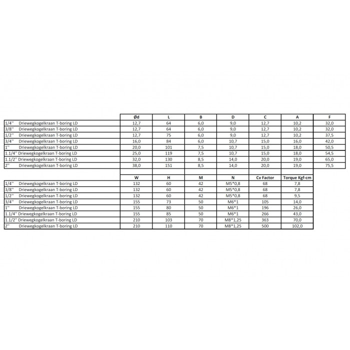 3-Wege-Kugelhahn mit T-Bohrung, 1/2 Zoll Edelstahl-316 (A4) main product photo